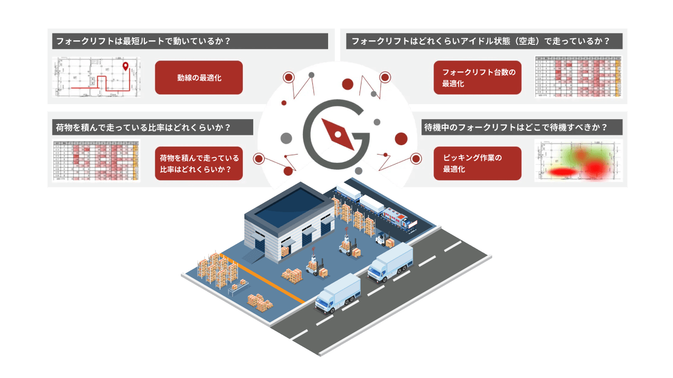 GuideNS™導入で、フォークリフト運用の何が見える？どう変わる？