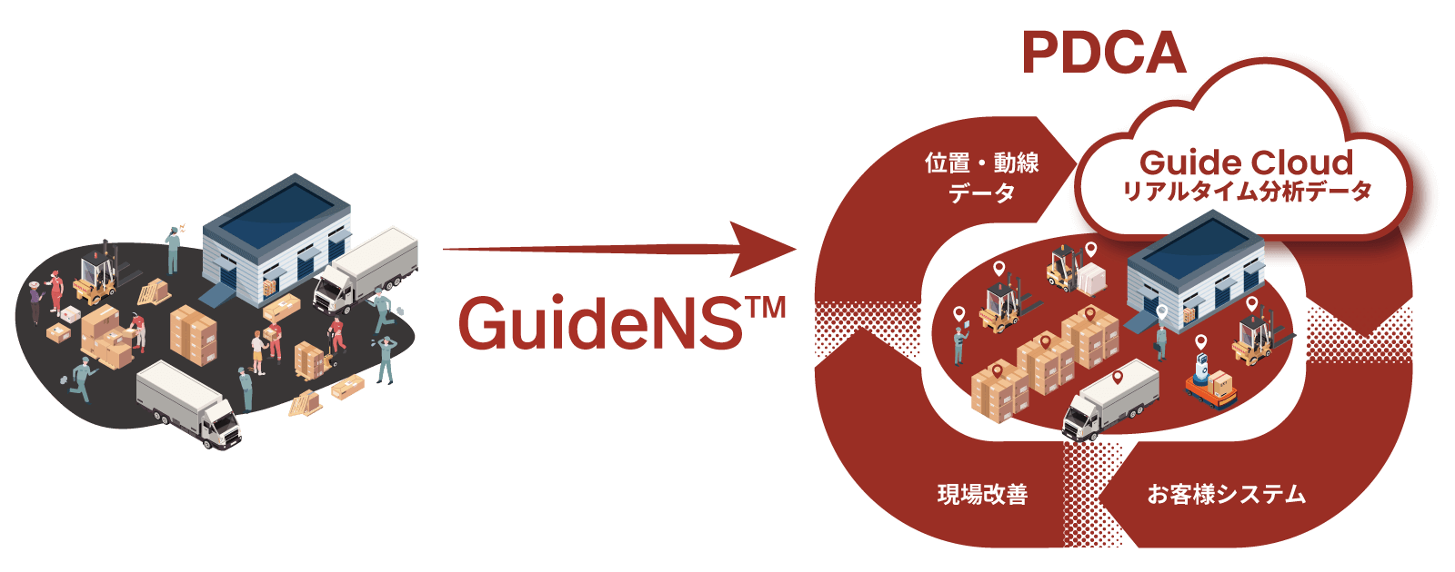 物流・製造現場の効率、安全、コストを最適化