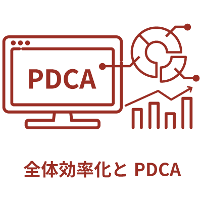 全体効率化とPDCA
